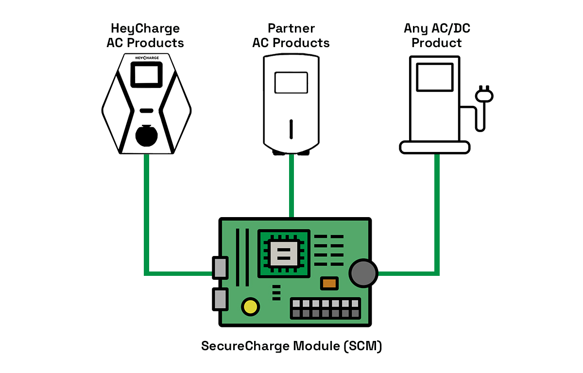 EV charging installation